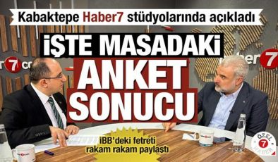 Kabaktepe Haber7 stüdyolarında açıkladı… İşte masadaki anket sonucu